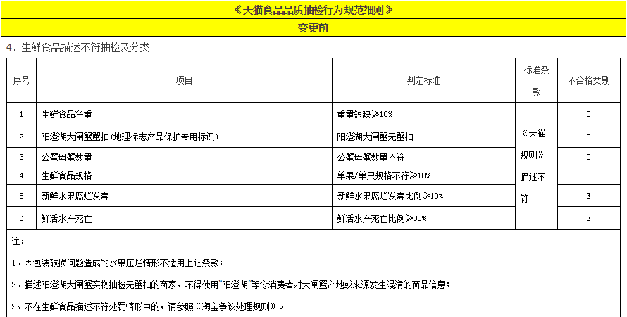 医疗不良事件的分级_药物不良事件分级_不良反应分级6级标准