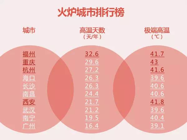 人口最多的星座_2017考生必备 2017年考研月历(3)