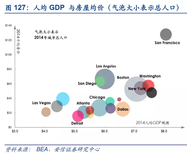 明星误国高房价人口严重下滑_人口普查