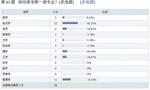 学医收入怎么样_提高待遇让学医热起来