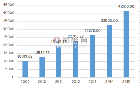 旅游对gdp贡献率算法_2020年疫情下中国旅游行业市场分析 各地出台管控政策 未来长期增长趋势不变