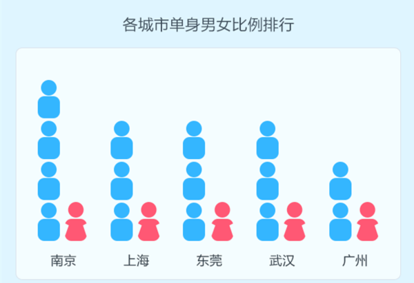 西安男性人口_西安人口密度图