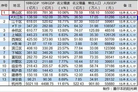 甘肃武威市gdp是多少_2017甘肃各市GDP排名 甘肃各个市经济数据 增速排行