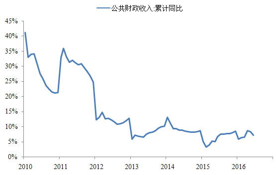 人口赤字_人口普查图片