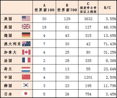 2016全球高等教育实力排名-搜狐