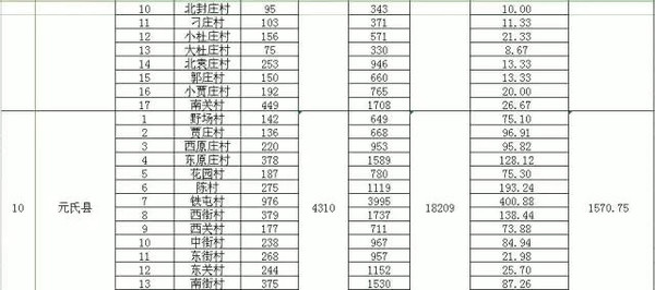 2020年石家庄各县市gdp_2020年河北各市GDP,唐山全方位领先,石家庄人均排名第3