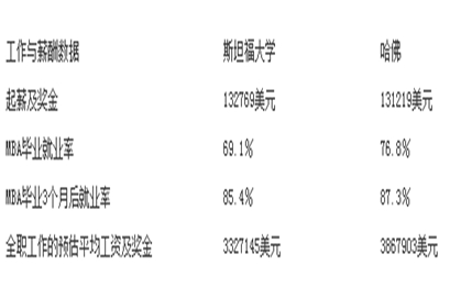 商學院的對決5