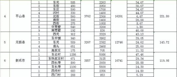 2020年石家庄各县市gdp_2020年河北各市GDP,唐山全方位领先,石家庄人均排名第3