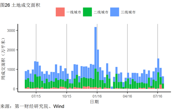 大城市固定投资占gdp比例_投资理财图片(2)