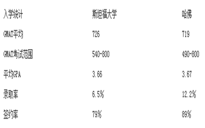 商學(xué)院的對(duì)決2