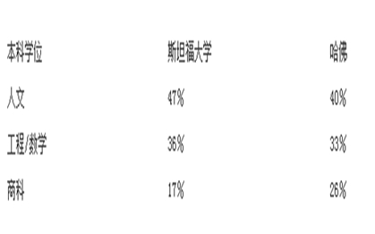 商學(xué)院的對(duì)決4