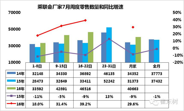 中美gdp历年对比_真钱娱乐美团们嫌弃的＂超距＂外卖能搞成多大的生意？(2)