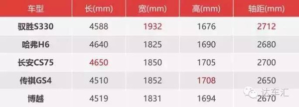 小福特江铃驭胜S330启动预售,8.88万起直逼
