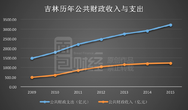 gdp统计数据掩盖了_6.9 中国去年GDP增速创25年新低(2)