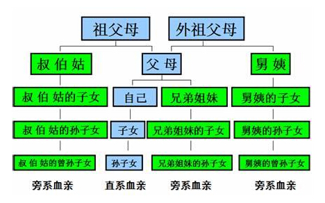 2017年国家公务员考试心仪职位或因近亲属回