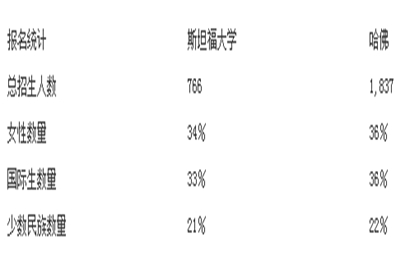 商學院的對決3