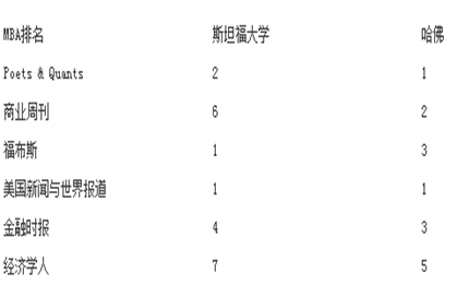 商學院的對決1