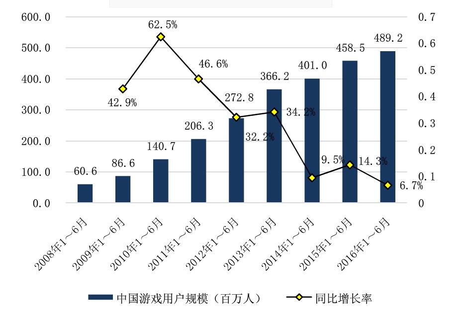 发达国家贫困人口月收入_月收入人口分布(3)