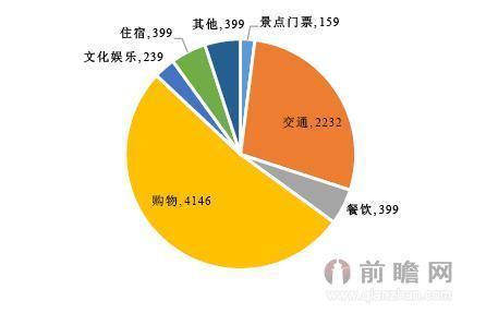 人口数量的增加对消费_少儿人口数量增加(3)