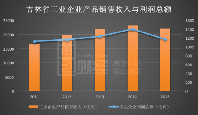 地方上的中石油企业gdp归谁_上海是不是一座正在衰落的城市