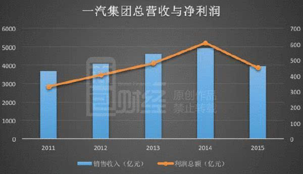 地方上的中石油企业gdp归谁_上海是不是一座正在衰落的城市