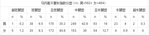 再来看看你的腿围是否达标