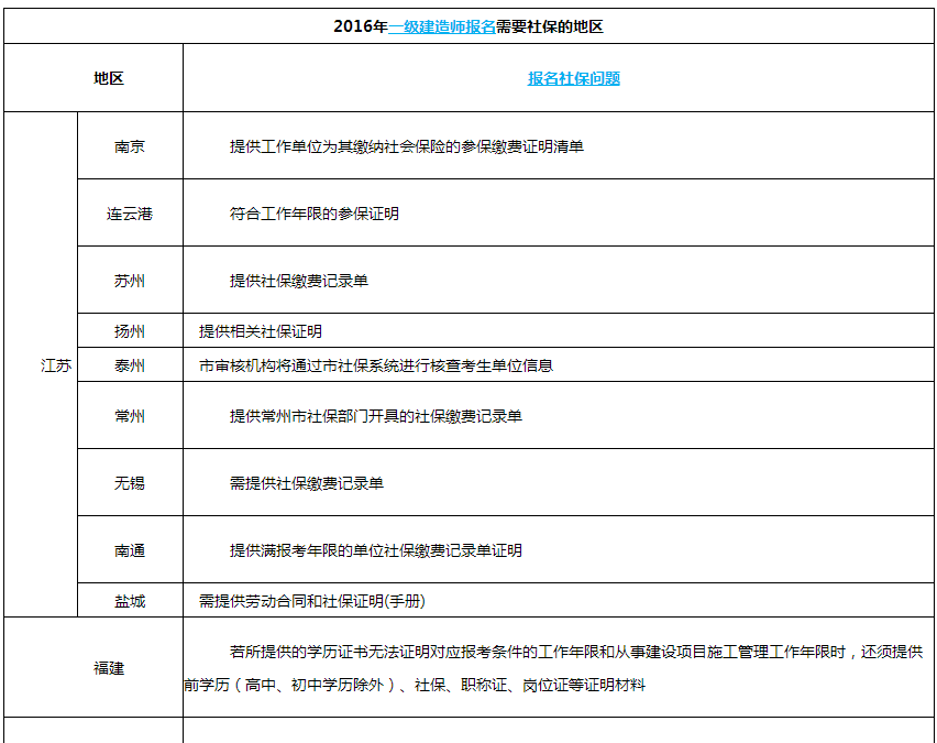 2016一级建造师报名需要社保地区