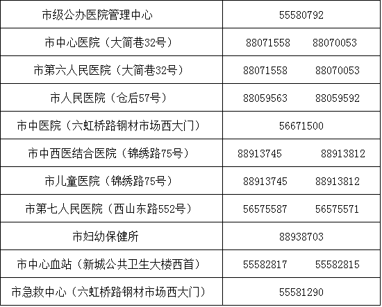 深圳市卫生和人口计划生育委员会(2)