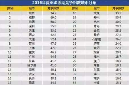 大连人口普查一人多钱_大连2021年人口分布图(3)