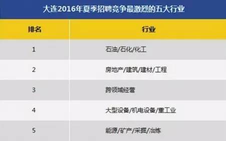 大连人口普查一人多钱_大连2021年人口分布图(3)