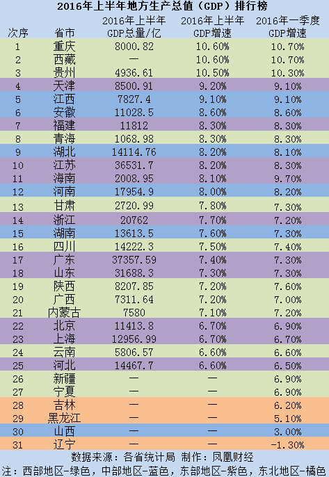 四川攀枝花gdp生产总值排名_四川经济 成绩单 出炉 攀枝花GDP增速全省第9位