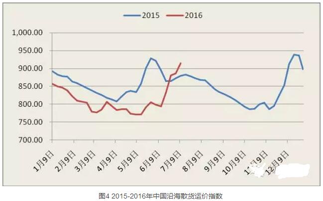 GDP流程_中国gdp增长图(2)