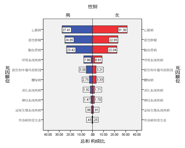 天津市总人口数_我国农业人口占总人口数的比例逐年下降-网友热评劳动力转移