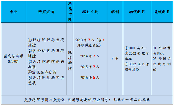 经济财富总量国民经济学_财富自由图片