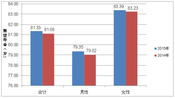 天津市老年人口_天津市老年大学(2)