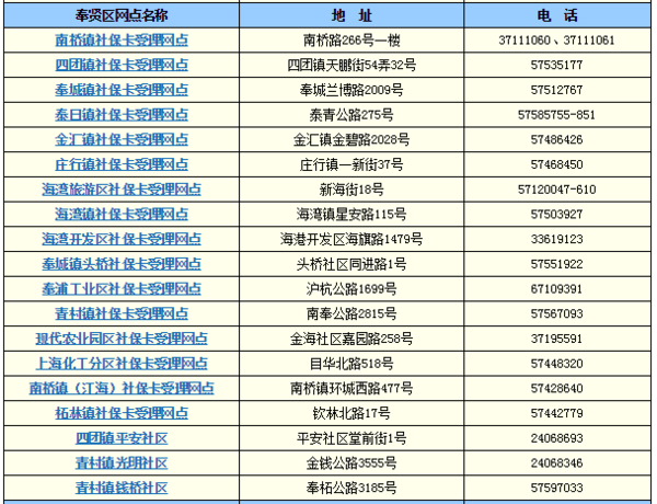 奉贤人口多少_如果奉贤人只认一个南桥,奉贤其他板块的楼盘该怎么卖(3)