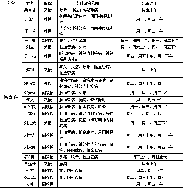 西京医院神经内科专家咨询预约电话,信息一览表