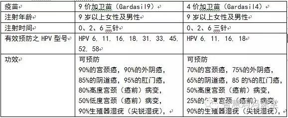 hpv九价疫苗团购活动q&a汇总