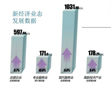 福田gdp_年度经济任务(2)