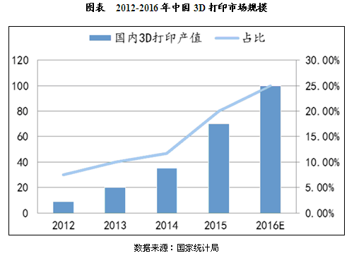 2020年中美印gdp预测_中美日印20年要素成本计GDP(3)