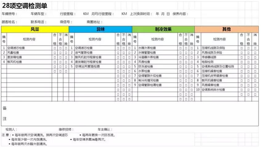 洗车、换油、保险.入口项目的转化难在哪里?-