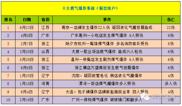 20万人口城市有多少中小学生_20万有多少现金(3)