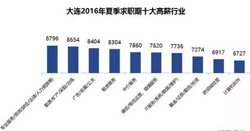 大连人口普查一人多钱_大连2021年人口分布图(3)