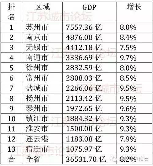 GDP导入_中国gdp增长图