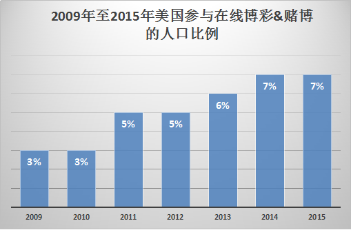 2020星座人口比例_2020人口普查(3)