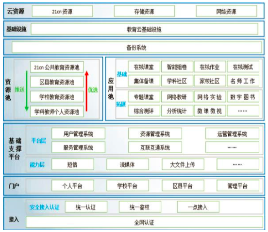 4,校本资源库