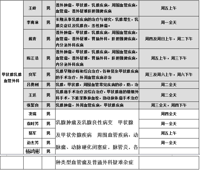 西京医院甲乳血管外科专家咨询预约电话一览表