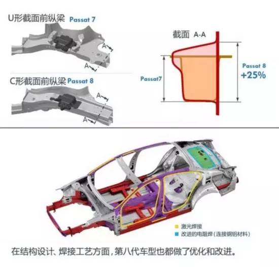 全新迈腾与帕萨特撕逼大战拉开帷幕