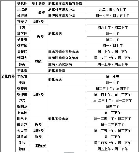 西京医院消化内科专家咨询预约电话,出诊信息一览