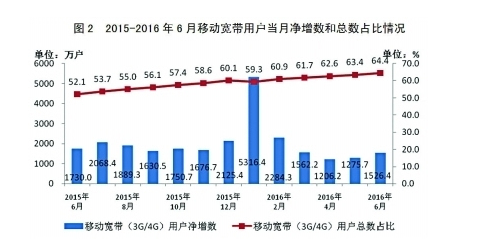 宽带人口_移动宽带